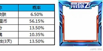 王者荣耀23号更新星计划，氪金活动开启送头像框和卡